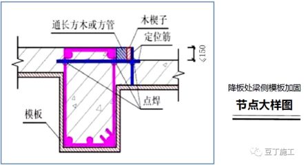 樓板加固設計規范（樓板加固設計時需要遵循一系列的國家標準和行業規范）