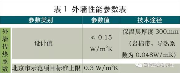 湛江鋼架結構建住宅房價格多少（在湛江使用鋼架結構建住宅房的成本大約是多少？） 北京鋼結構設計問答