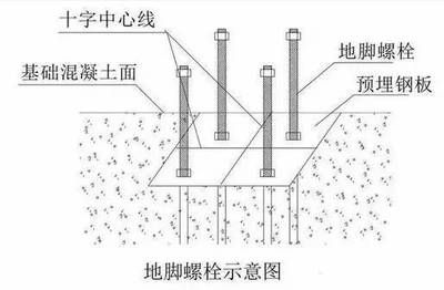 鋼結構預埋螺栓施工方案