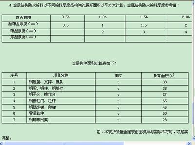 鋼結構防火涂料等級劃分標準（2002《鋼結構防火涂料》等級劃分標準）