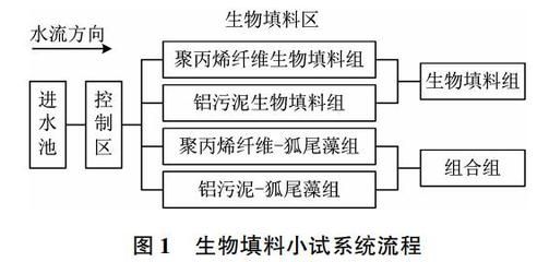 網(wǎng)架設(shè)計流程（網(wǎng)架設(shè)計中如何考慮抗震）