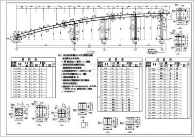 24米跨度車間鋼屋架設計（24米跨度的車間鋼屋架設計）