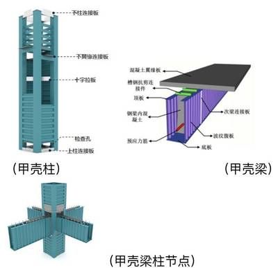 鋼結(jié)構(gòu)波紋板上面打混凝土施工方案