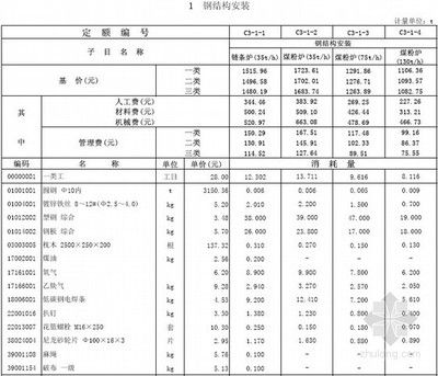 鋼結構安裝人工費多少錢一平米