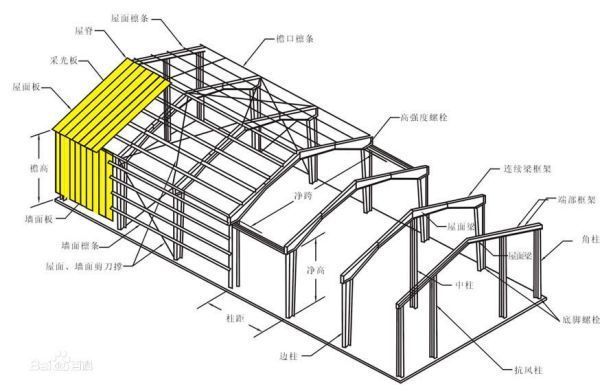 鋼結(jié)構(gòu)螺栓受力計(jì)算中m是什么意思啊（螺栓受力計(jì)算中m是什么意思?。?></span></div></div><footer class=