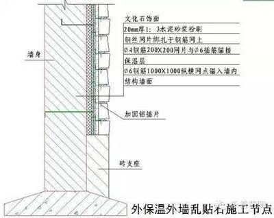 砌體加固方案設(shè)計(jì)（砌體加固方案設(shè)計(jì)的主要步驟和關(guān)鍵點(diǎn)）