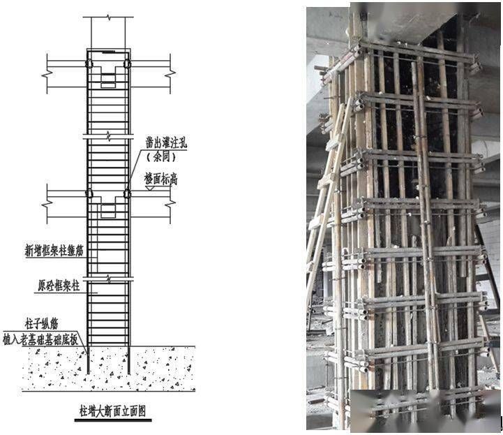 包鋼加固施工工法（包鋼加固施工中的常見問題）