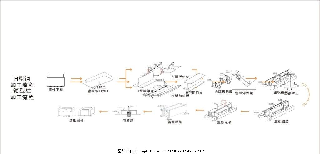 鋼結(jié)構(gòu)工序的七大步驟