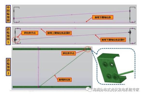 屋頂光伏加固費用標準