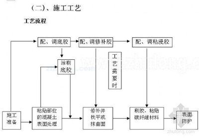 空心板施工工藝流程（空心板施工工藝流程是一個復雜且系統的過程涉及多個步驟和技術要點）