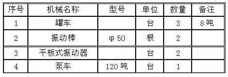 鋼結構樓板混凝土施工方案（鋼結構樓板混凝土施工）