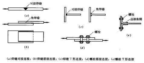 鋼結構螺栓正反穿要求