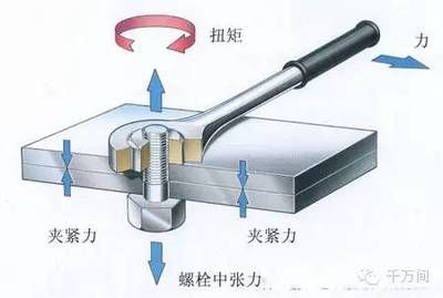 鋼結構的螺栓連接方式