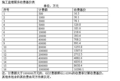 鋼結(jié)構(gòu)安裝費取費標(biāo)準