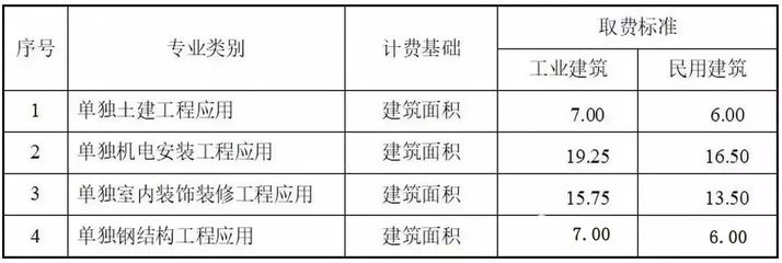 鋼結(jié)構(gòu)安裝費取費標(biāo)準