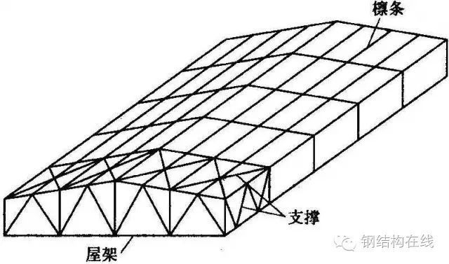 鋼結構屋架設計總結（鋼結構屋架設計的創新思路）