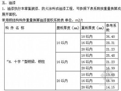 重慶玻璃幕墻樓盤(pán)價(jià)格查詢（重慶玻璃幕墻樓盤(pán)價(jià)格是多少重慶玻璃幕墻樓盤(pán)推薦）