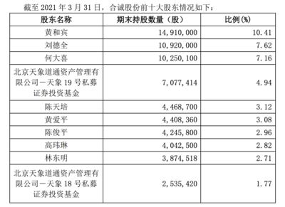 北京十大加固公司排行榜