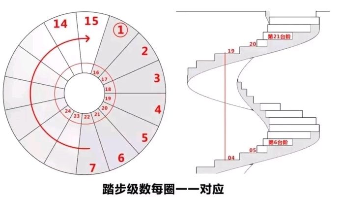 螺旋樓梯立面圖手繪