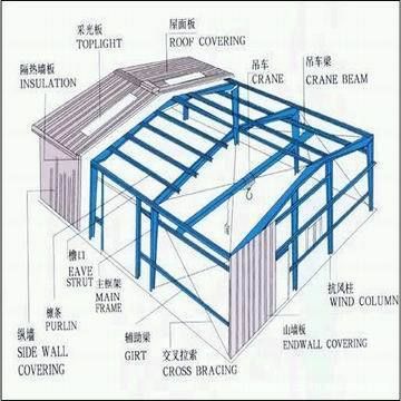 鋼結(jié)構(gòu)房屋價格預(yù)算（鋼結(jié)構(gòu)房屋施工難度對造價的影響）