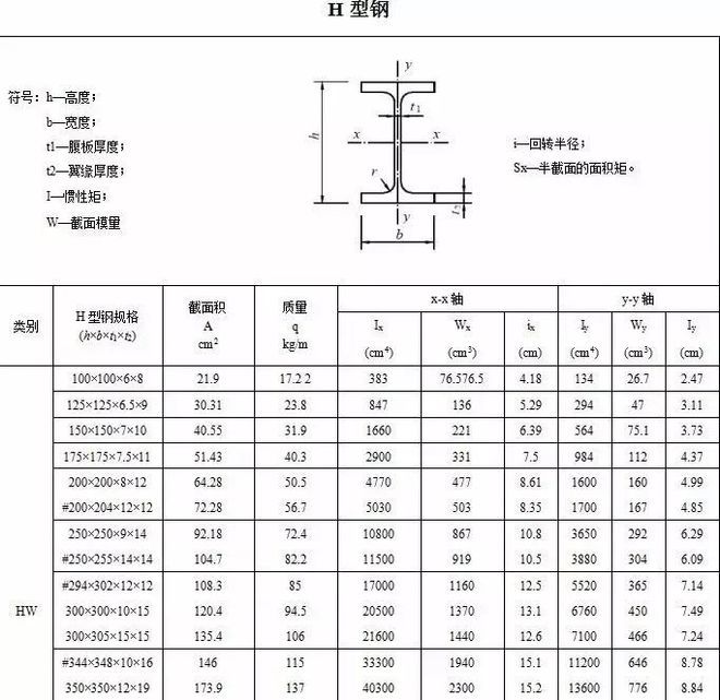 民用鋼結構屋頂方鋼厚度標準（民用鋼結構屋頂方鋼厚度標準找到了鋼結構屋頂坡度設計規范要求）