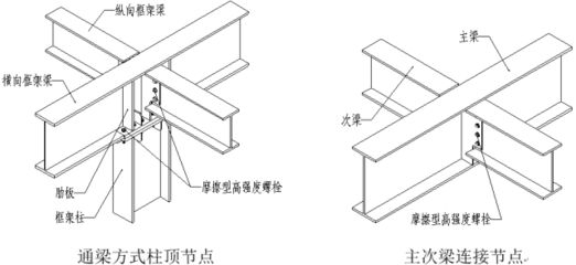 鋼結(jié)構(gòu)梁的制作方法