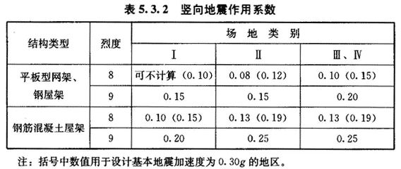 網(wǎng)架設(shè)計規(guī)范最新版（中華人民共和國行業(yè)標準《網(wǎng)架結(jié)構(gòu)設(shè)計與施工規(guī)程》（jgj7-91））