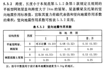 網(wǎng)架設(shè)計規(guī)范最新版（中華人民共和國行業(yè)標(biāo)準(zhǔn)《網(wǎng)架結(jié)構(gòu)設(shè)計與施工規(guī)程》（jgj7-91））