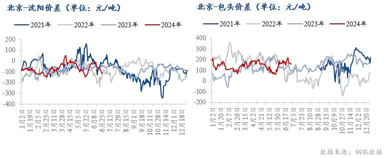 北京鋼結(jié)構(gòu)多少錢一平