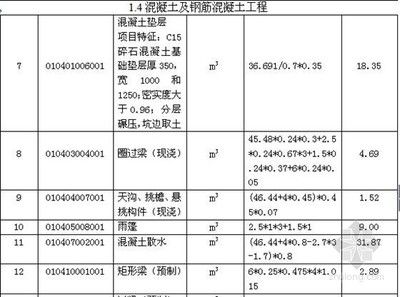 鋼結(jié)構(gòu)廠房造價每平米多少錢人工費呢怎么算