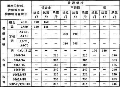 鋼結構螺栓級別