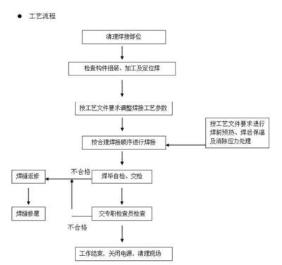 鋼結構生產的一般流程