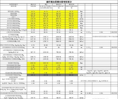 碳纖維加固工程報(bào)價(jià)清單模板