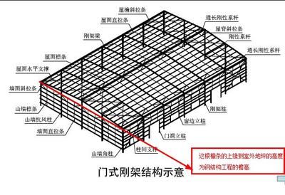 鋼結(jié)構(gòu)屋頂構(gòu)造玻璃隔熱效果好嗎（鋼結(jié)構(gòu)屋頂構(gòu)造玻璃隔熱效果好嗎鋼結(jié)構(gòu)屋頂構(gòu)造玻璃隔熱效果好嗎）