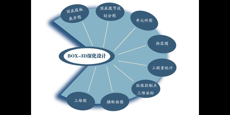 異形結(jié)構(gòu)如何做施工圖