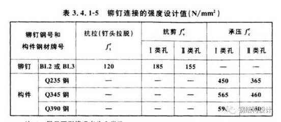 鋼結構螺栓種類名稱及圖片（鋼結構螺栓安裝規(guī)范螺栓強度等級劃分標準鋼結構螺栓維護方法）