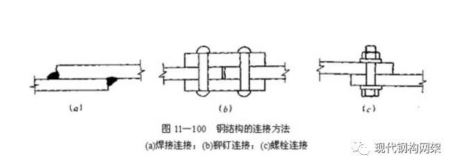 鋼結構螺栓種類名稱及圖片（鋼結構螺栓安裝規(guī)范螺栓強度等級劃分標準鋼結構螺栓維護方法）