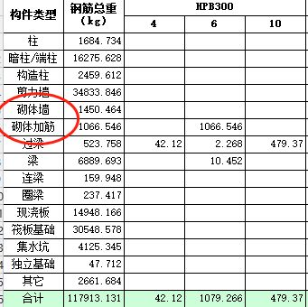 砌體加固鋼筋套什么定額（四川砌體加固鋼筋套用定額）