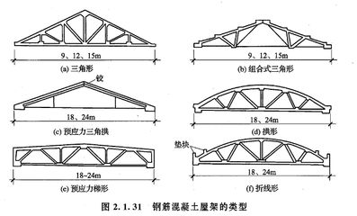 梯形鋼屋架設計計算書長治市142號（梯形鋼屋架的設計計算書）