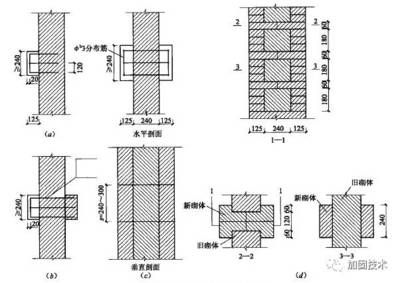 砌體加固方法主要有哪些種類（砌體加固方法的成本比較）