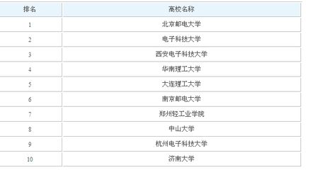 北京網絡工程師平均工資（北京網絡工程師平均工資是多少？）