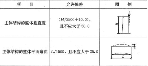 網(wǎng)架設(shè)計撓度值