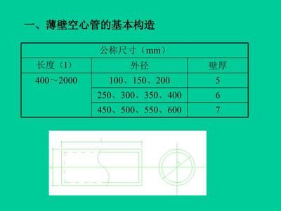 空心樓板尺寸及重量