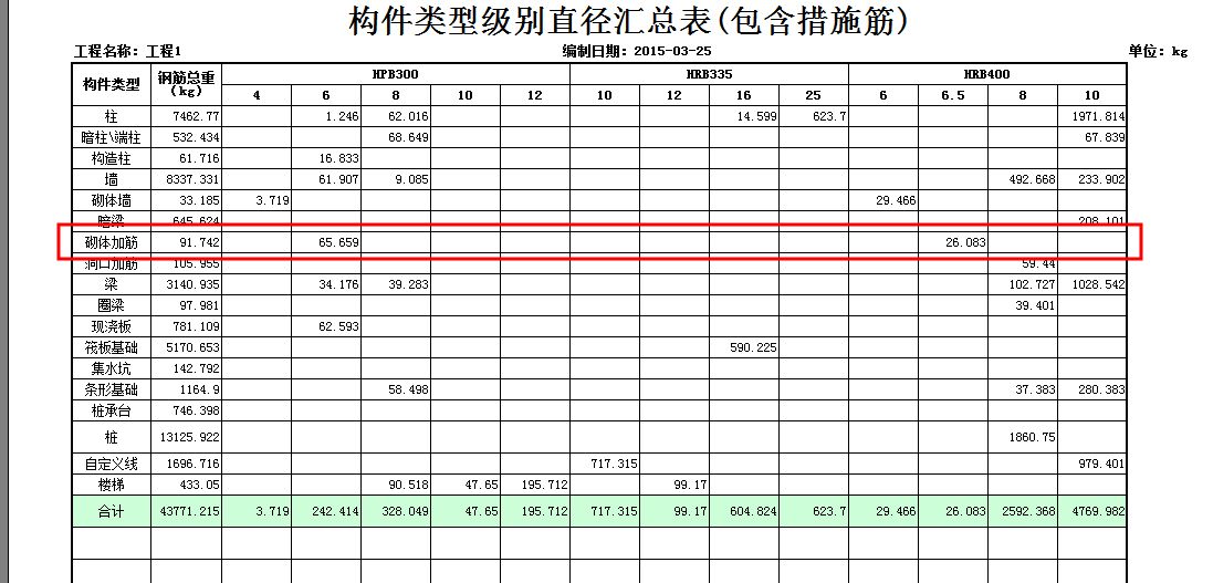 砌體內加固鋼筋等級要求（砌體加固筋一般是幾級鋼？）