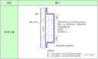 砌體鋼筋加固套什么定額最好（砌體鋼筋加固定額地區差異）