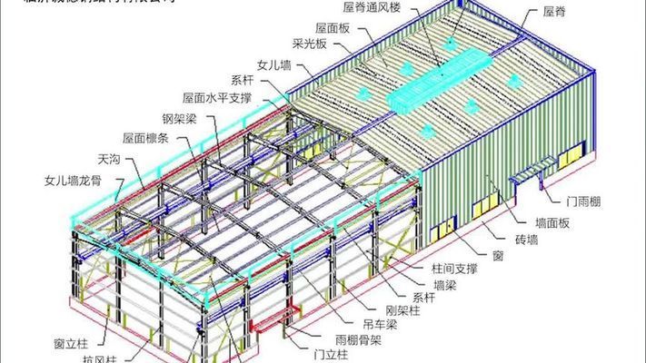 鋼結(jié)構(gòu)廠房圖解（鋼結(jié)構(gòu)廠房的設(shè)計和建造）