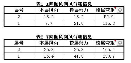 屋面荷載計算表（屋面荷載計算表是一個重要的建筑設計工具設計工具）