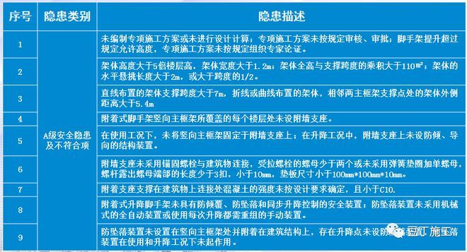 檔案室建設預算明細