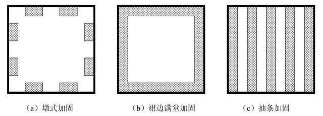 哪種地基加固方法會對環境造成污染（如何檢測地基加固污染）