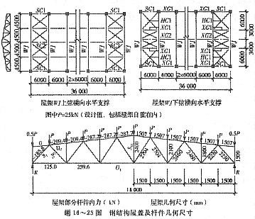 鋼結(jié)構(gòu)屋架內(nèi)力計算（全跨和半跨荷載組合內(nèi)力分析）